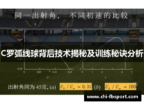 C罗弧线球背后技术揭秘及训练秘诀分析 C罗弧线球背后技术揭秘及训练秘诀分析