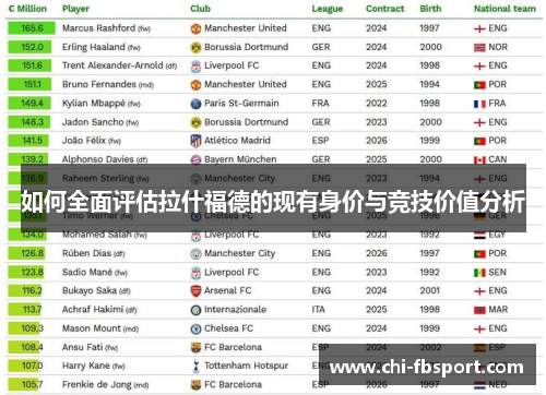 如何全面评估拉什福德的现有身价与竞技价值分析 如何全面评估拉什福德的现有身价与竞技价值分析