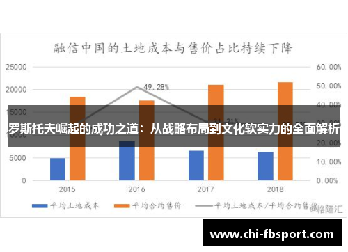 罗斯托夫崛起的成功之道:从战略布局到文化软实力的全面解析 罗斯托夫崛起的成功之道:从战略布局到文化软实力的全面解析