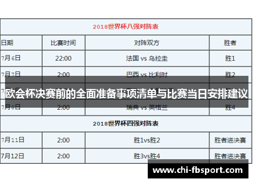欧会杯决赛前的全面准备事项清单与比赛当日安排建议