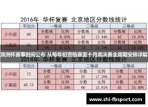 澳洲杯赛事时间公布 从每年初资格赛至十月底决赛全周期安排详解