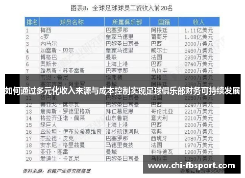 如何通过多元化收入来源与成本控制实现足球俱乐部财务可持续发展 如何通过多元化收入来源与成本控制实现足球俱乐部财务可持续发展