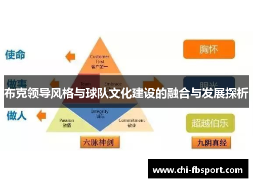 布克领导风格与球队文化建设的融合与发展探析