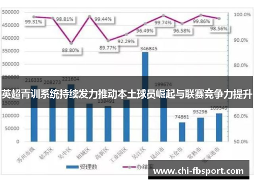 英超青训系统持续发力推动本土球员崛起与联赛竞争力提升